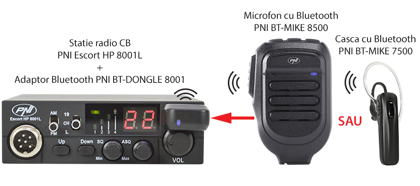 Compatibilă cu accesoriile Bluetooth PNI