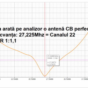 Calibrare antenă radio CB - Performanță maximă pentru stația ta, garantată de Colegu® - Coșereni, Ialomița
